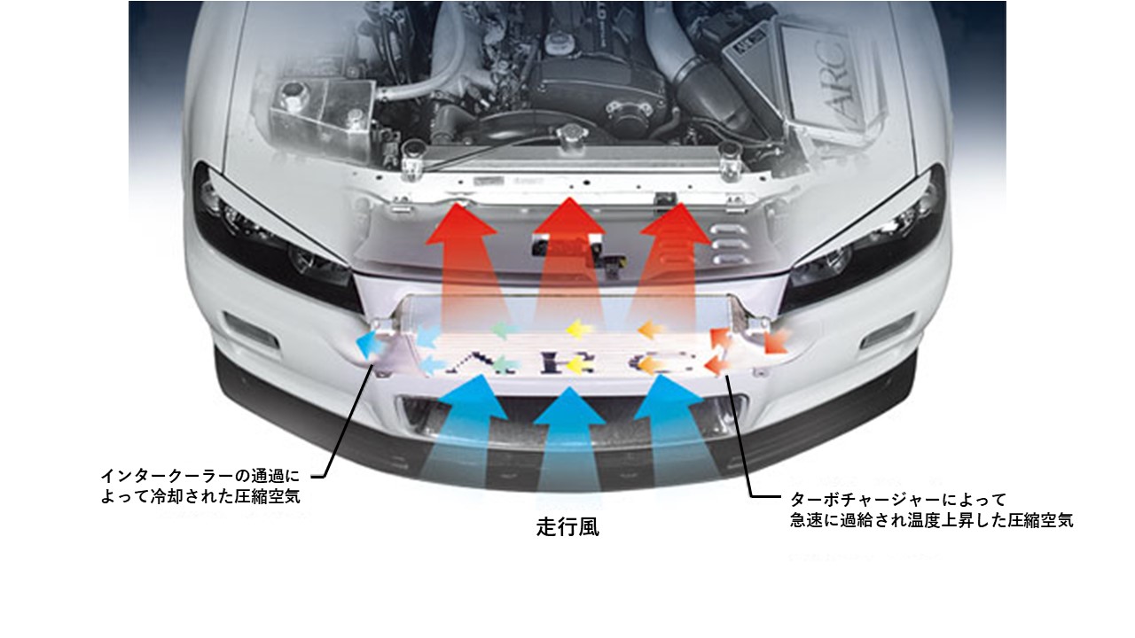 ARC インタークーラー